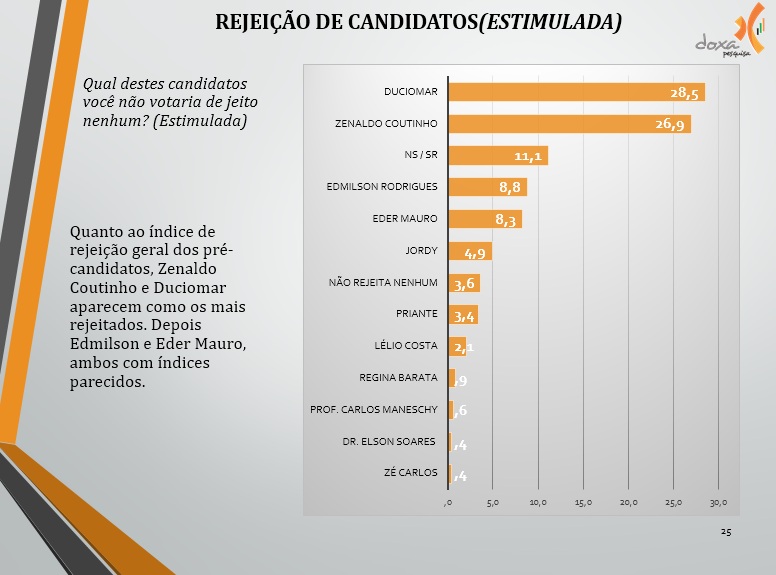 16 Rejeição