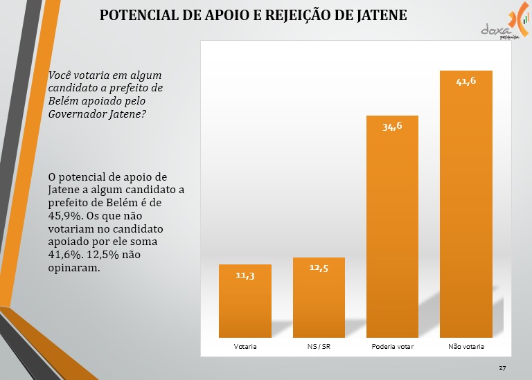 18 Potencial apoio rejeição Jatene