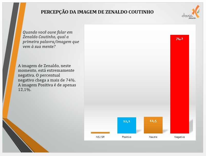 6 Percepção imagem Zenaldo