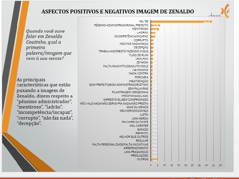 7 Aspectos Positivo e negativo Zenaldo