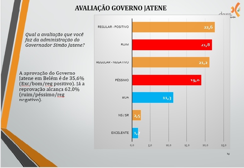 9 Avaliação governo Jatene