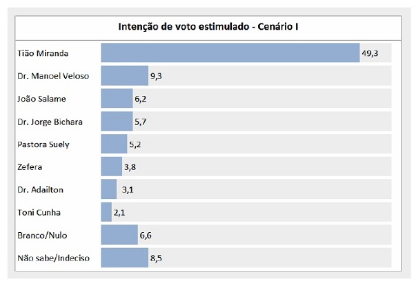 Acertar 2