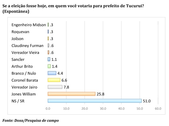 Doxa TUC