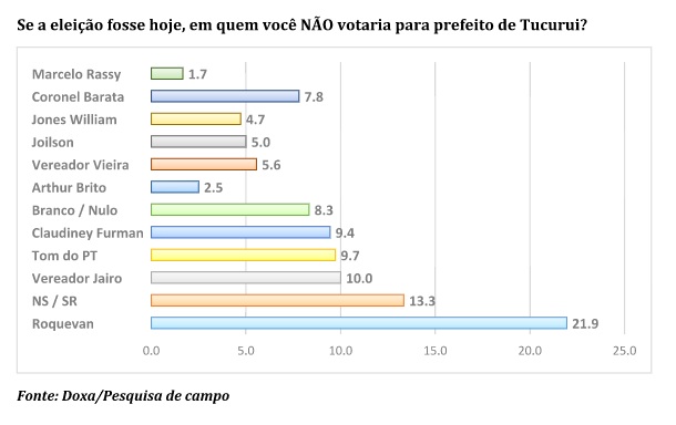 Doxa TUC