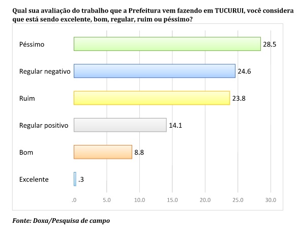 Doxa TUC