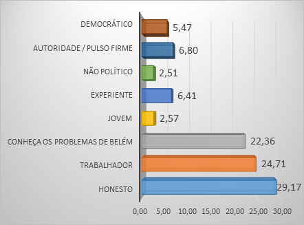 Doxa