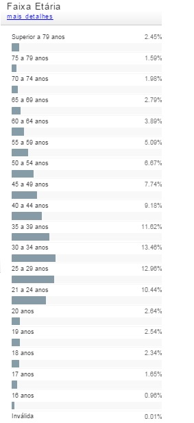 Eleitorado 2