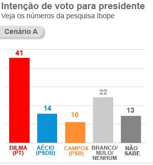 Ibope 1