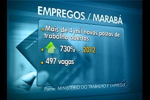 Marabá emprgo