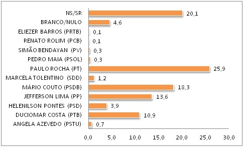 Perspectiva Senado