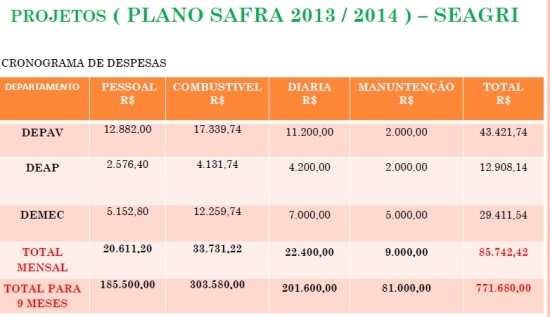 Projeto Safra