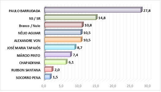 Santarém