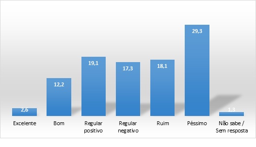 Santarém